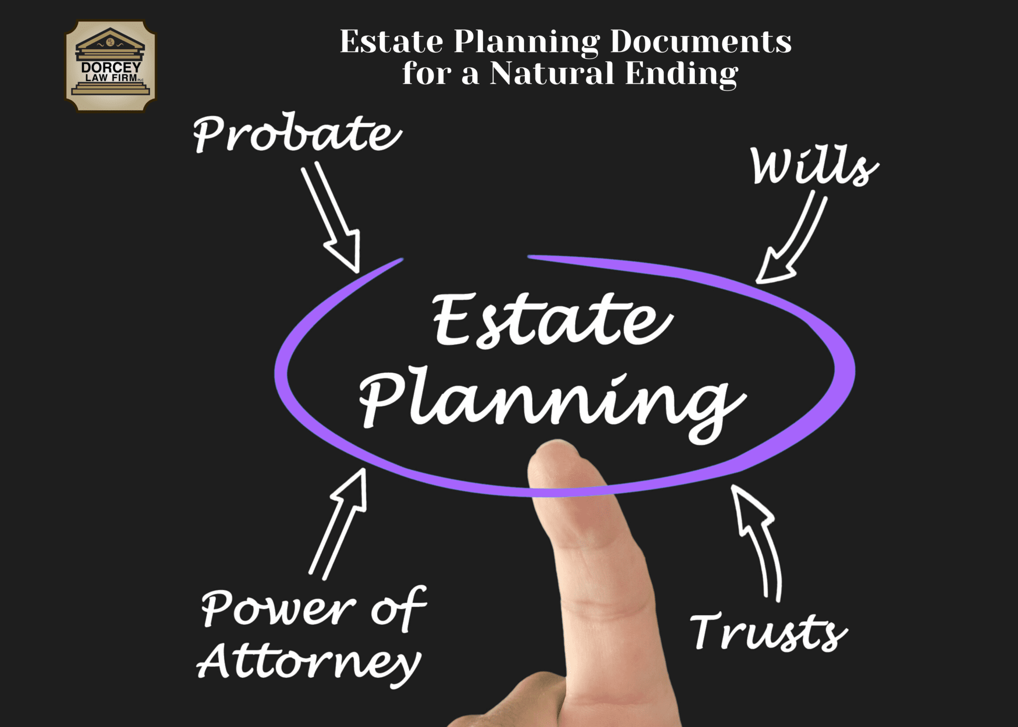 Estate Planning Documents for a Natural Ending